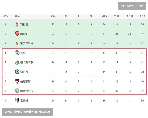 英超的竞争格局分析 每支球队的挑战与机遇 英超的竞争格局分析 每支球队的挑战与机遇